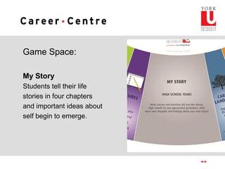 Game Space:
My Story
Students tell their life
stories in four chapters
and important ideas about
self begin to emerge.
 