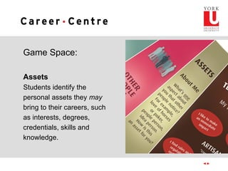 Game Space:
Assets
Students identify the
personal assets they may
bring to their careers, such
as interests, degrees,
credentials, skills and
knowledge.
 