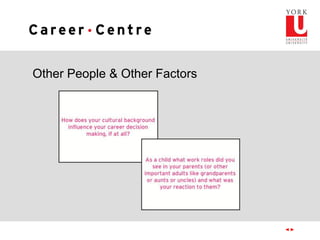 Other People & Other Factors
 