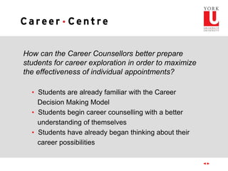 How can the Career Counsellors better prepare
students for career exploration in order to maximize
the effectiveness of individual appointments?
• Students are already familiar with the Career
Decision Making Model
• Students begin career counselling with a better
understanding of themselves
• Students have already began thinking about their
career possibilities
 