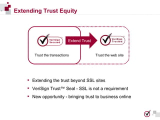 Extending Trust Equity Trust the transactions Trust the web site Extend Trust ,[object Object],[object Object],[object Object]