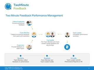 The Performance Management Revolution | PPTX