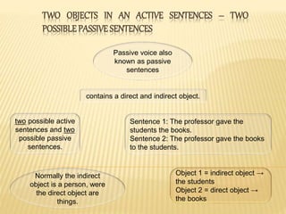 TWO OBJECTS IN AN ACTIVE SENTENCES – TWO
POSSIBLEPASSIVE SENTENCES
Passive voice also
known as passive
sentences
contains a direct and indirect object.
two possible active
sentences and two
possible passive
sentences.
Sentence 1: The professor gave the
students the books.
Sentence 2: The professor gave the books
to the students.
Normally the indirect
object is a person, were
the direct object are
things.
Object 1 = indirect object →
the students
Object 2 = direct object →
the books
 