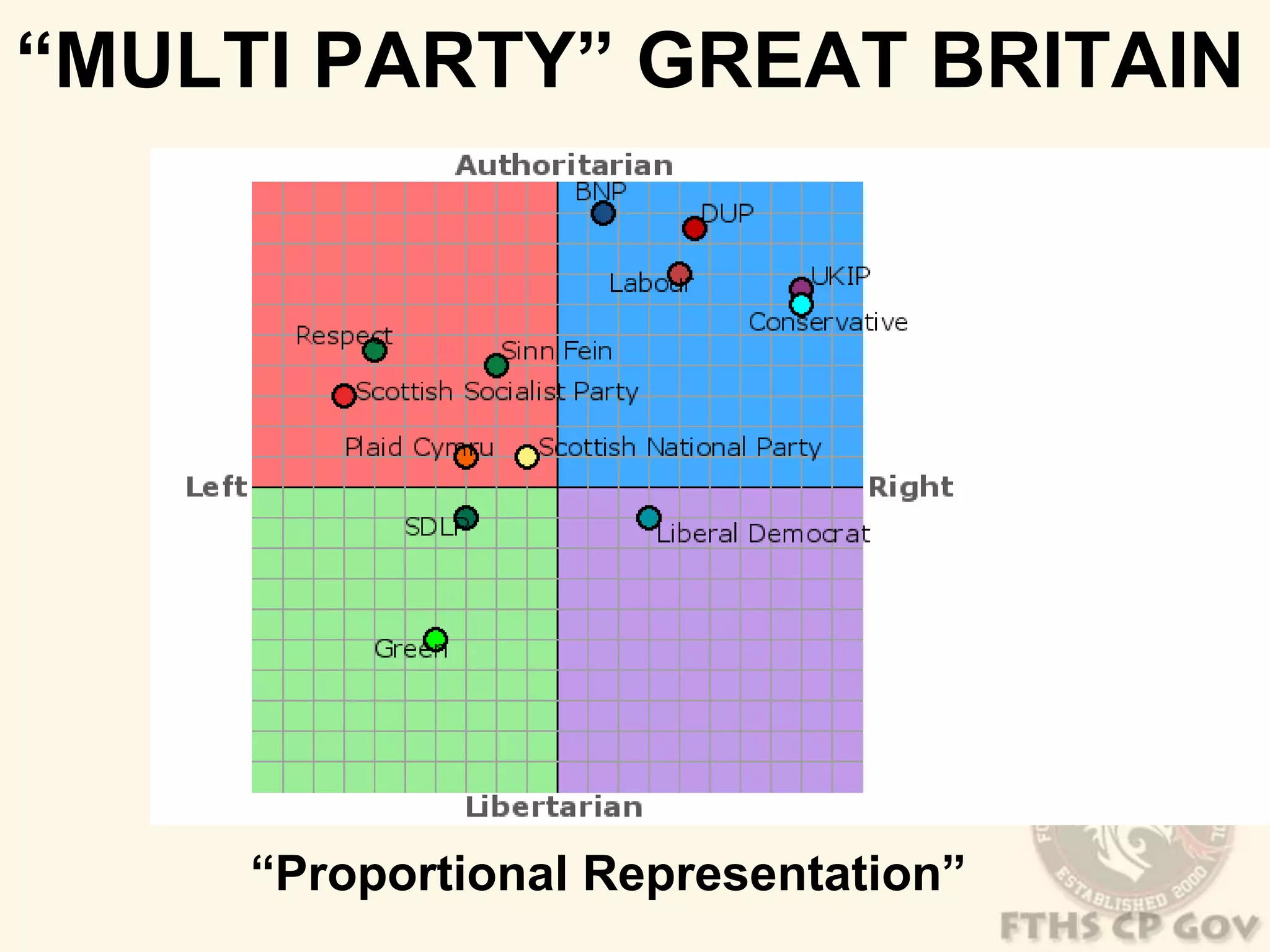“MULTI PARTY” GREAT BRITAIN 
“Proportional Representation” 
 