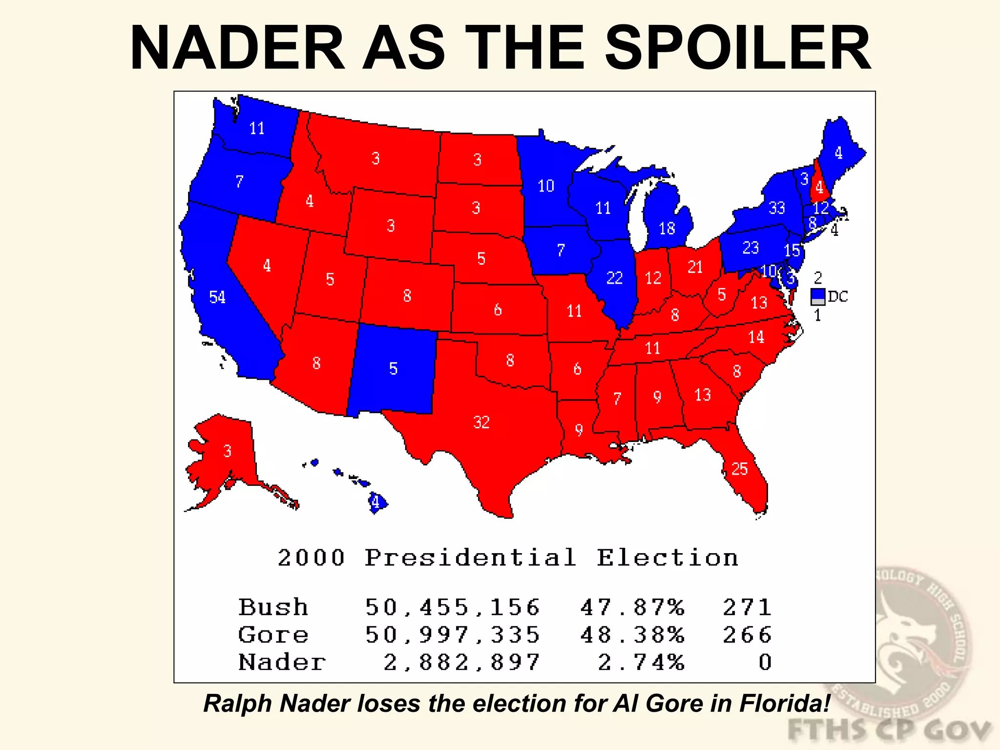 NADER AS THE SPOILER 
Ralph Nader loses the election for Al Gore in Florida! 
 