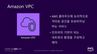 © 2019, Amazon Web Services, Inc. or its affiliates. All rights reserved.
Amazon VPC
• AWS 클라우드에 논리적으로
격리된 공간을 프로비저닝
하는 서비스
• 인프라의 기반이 되는
네트워크 환경을 구성하고
제어
Amazon VPC
 