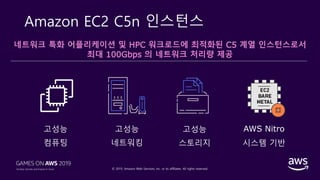 © 2019, Amazon Web Services, Inc. or its affiliates. All rights reserved.
Amazon EC2 C5n 인스턴스
네트워크 특화 어플리케이션 및 HPC 워크로드에 최적화된 C5 계열 인스턴스로서
최대 100Gbps 의 네트워크 처리량 제공
 