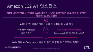 © 2019, Amazon Web Services, Inc. or its affiliates. All rights reserved.
Amazon EC2 A1 인스턴스
ARM 아키텍쳐를 기반으로 AWS에서 디자인한 Graviton 프로세서를 탑재한
최초의 EC2인스턴스
최대 45% 비용절감,
높은 가성비
AWS Graviton Processor
Arm-based 코어와 커스텀 실리콘
A1
 