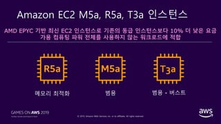© 2019, Amazon Web Services, Inc. or its affiliates. All rights reserved.
Amazon EC2 M5a, R5a, T3a 인스턴스
AMD EPYC 기반 최신 EC2 인스턴스로 기존의 동급 인스턴스보다 10% 더 낮은 요금
가용 컴퓨팅 파워 전체를 사용하지 않는 워크로드에 적합
T3a
 