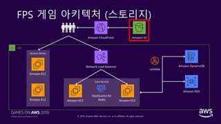 © 2019, Amazon Web Services, Inc. or its affiliates. All rights reserved.
FPS 게임 아키텍처 (스토리지)
Core Service
Amazon CloudFront Amazon S3
Network Load Balancer
Amazon EC2
Amazon RDS
Amazon DynamoDB
VPC
ElastiCache for
Redis Amazon EC2
Lambda
Session Server
Amazon EC2
Amazon EC2
 