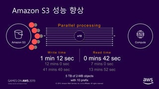 © 2019, Amazon Web Services, Inc. or its affiliates. All rights reserved.
Amazon S3 성능 향상
Parallel processing
Compute
W r i t e t i m e R e a d t i m e
Amazon S3
12 mins 0 sec 7 mins 0 sec
41 mins 40 sec 13 mins 52 sec
5 TB of 2-MB objects
with 10 prefix
 