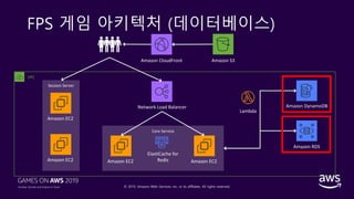 © 2019, Amazon Web Services, Inc. or its affiliates. All rights reserved.
FPS 게임 아키텍처 (데이터베이스)
Core Service
Amazon CloudFront Amazon S3
Network Load Balancer
Amazon EC2
Amazon RDS
Amazon DynamoDB
VPC
ElastiCache for
Redis Amazon EC2
Lambda
Session Server
Amazon EC2
Amazon EC2
 