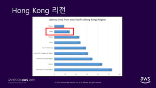 © 2019, Amazon Web Services, Inc. or its affiliates. All rights reserved.
Hong Kong 리전
 