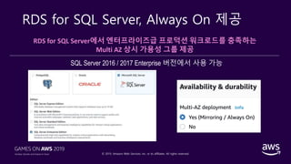© 2019, Amazon Web Services, Inc. or its affiliates. All rights reserved.
RDS for SQL Server, Always On 제공
RDS for SQL Server에서 엔터프라이즈급 프로덕션 워크로드를 충족하는
Multi AZ 상시 가용성 그룹 제공
SQL Server 2016 / 2017 Enterprise 버전에서 사용 가능
 