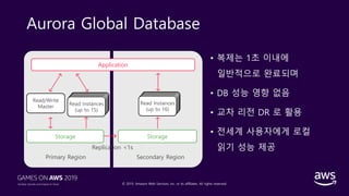 © 2019, Amazon Web Services, Inc. or its affiliates. All rights reserved.
Aurora Global Database
• 복제는 1초 이내에
일반적으로 완료되며
• DB 성능 영향 없음
• 교차 리전 DR 로 활용
• 전세계 사용자에게 로컬
읽기 성능 제공
Primary Region Secondary Region
Application
Storage Storage
Replication <1s
 