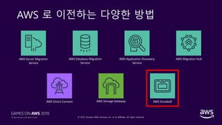 © 2019, Amazon Web Services, Inc. or its affiliates. All rights reserved.
AWS 로 이전하는 다양한 방법
AWS Database Migration
Service
AWS Migration Hub
AWS Snowball
AWS Server Migration
Service
AWS Storage GatewayAWS Direct Connect
AWS Application Discovery
Service
 