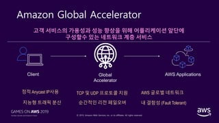 © 2019, Amazon Web Services, Inc. or its affiliates. All rights reserved.
Amazon Global Accelerator
고객 서비스의 가용성과 성능 향상을 위해 어플리케이션 앞단에
구성할수 있는 네트워크 계층 서비스
Global
Accelerator
AWS ApplicationsClient
정적 Anycast IP사용
지능형 트래픽 분산
TCP 및 UDP 프로토콜 지원
순간적인 리전 페일오버
AWS 글로벌 네트워크
내 결함성 (Fault Tolerant)
 