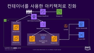 © 2019, Amazon Web Services, Inc. or its affiliates. All rights reserved.
컨테이너를 사용한 아키텍처로 진화
Core Service
Amazon CloudFront Amazon S3
Network Load Balancer
Amazon EC2
Amazon RDS
Amazon DynamoDB
VPC
ElastiCache for
Redis Amazon EC2
Lambda
Session Server
Amazon EC2
Amazon EC2
AWS Global Accelerator
 