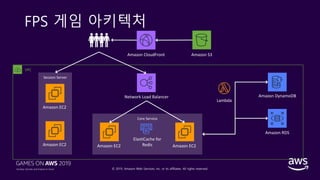 © 2019, Amazon Web Services, Inc. or its affiliates. All rights reserved.
FPS 게임 아키텍처
Core Service
Amazon CloudFront Amazon S3
Network Load Balancer
Amazon EC2
Amazon RDS
Amazon DynamoDB
VPC
ElastiCache for
Redis Amazon EC2
Lambda
Session Server
Amazon EC2
Amazon EC2
 