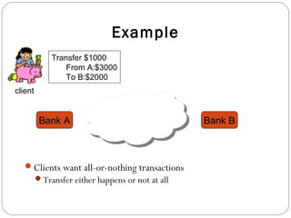 Two phase commit protocol in dbms | PPT