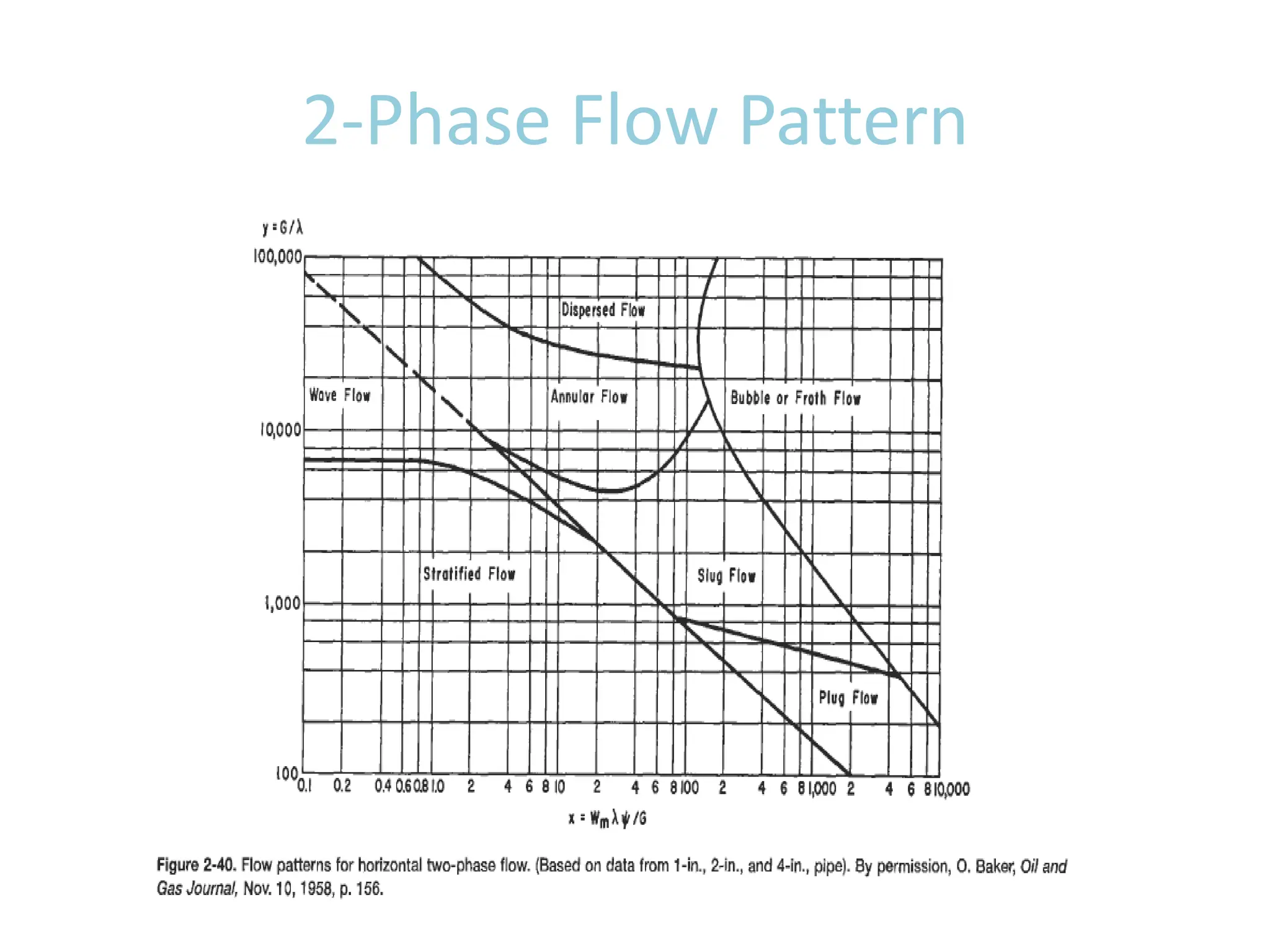 Two Phase Flow.pptxxxxxxxxxxxxxxxxxxxxxx | PPTX