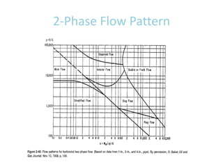 Two Phase Flow.pptxxxxxxxxxxxxxxxxxxxxxx | PPTX