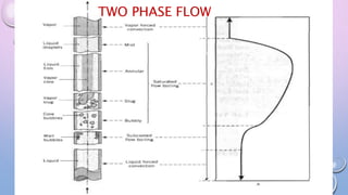 Two Phase Process Two phase heat transfer | PPTX