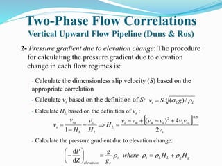 Two-Phase Flow Correlations
Vertical Upward Flow Pipeline (Duns & Ros)
2- Pressure gradient due to elevation change: The p...
