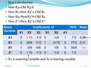 Modified R3 Method Twophasemethod 131003081339-phpapp01 | PPTX