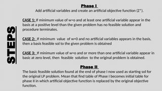 two phase methods operation research mba | PPTX