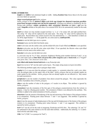 DOT(1)                                                                                                         DOT(1)


NODE ATTRIBUTES
         height=d or width=d sets minimum height or width. Adding ﬁxedsize=true forces these to be the actual
         size (text labels are ignored).
         shape=record polygon epsf builtin_polygon
         builtin_polygon is one of: plaintext ellipse oval circle egg triangle box diamond trapezium parallelo-
         gram house hexagon octagon note tab box3d component. (Polygons are deﬁned or modiﬁed by the fol-
         lowing node attributes: regular, peripheries, sides, orientation, distortion and skew.) epsf uses the
         node’s shapeﬁle attribute as the path name of an external EPSF ﬁle to be automatically loaded for the node
         shape.
         label=text where text may include escaped newlines  n,  l, or  r for center, left, and right justiﬁed lines.
         The string ’N’ value will be replaced by the node name. The string ’G’ value will be replaced by the
         graph name. Record labels may contain recursive box lists delimited by { | }. Port identiﬁers in labels are
         set off by angle brackets < >. In the graph ﬁle, use colon (such as, node0:port28).
         fontsize=n sets the label type size to n points.
         fontname=name sets the label font family name.
         color=colorvalue sets the outline color, and the default ﬁll color if style=ﬁlled and ﬁllcolor is not speciﬁed.
         ﬁllcolor=colorvalue sets the ﬁll color when style=ﬁlled. If not speciﬁed, the ﬁllcolor when style=ﬁlled
         defaults to be the same as the outline color.
         fontcolor=colorvalue sets the label text color.
         A colorvalue may be "h,s,v" (hue, saturation, brightness) ﬂoating point numbers between 0 and 1, or an
         X11 color name such as white black red green blue yellow magenta cyan or burlywood, or a "#rrggbb"
         (red, green, blue, 2 hex characters each) value.
         style=ﬁlled solid dashed dotted bold invis or any Postscript code.
         layer=id or id:id or "all" sets the node’s active layers. The empty string means no layers (invisible).
         The following attributes apply only to polygon shape nodes:
         regular=n if n is non-zero then the polygon is made regular, i.e. symmetric about the x and y axis, other-
         wise the polygon takes on the aspect ratio of the label. builtin_polygons that are not already regular are
         made regular by this attribute. builtin_polygons that are already regular are not affected (i.e. they cannot
         be made asymmetric).
         peripheries=n sets the number of periphery lines drawn around the polygon. This value supersedes the
         number of periphery lines of builtin_polygons.
         sides=n sets the number of sides to the polygon. n<3 results in an ellipse. This attribute is ignored by
         builtin_polygons.
         orientation=f sets the orientation of the ﬁrst apex of the polygon counterclockwise from the vertical, in
         degrees. f may be a ﬂoating point number. The orientation of labels is not affected by this attribute. This
         attribute is added to the initial orientation of builtin_polygons.
         distortion=f sets the amount of broadening of the top and narrowing of the bottom of the polygon (relative
         to its orientation). Floating point values between −1 and +1 are suggested. This attribute is ignored by
         builtin_polygons.
         skew=f sets the amount of right-displacement of the top and left-displacement of the bottom of the polygon
         (relative to its orientation). Floating point values between −1 and +1 are suggested. This attribute is
         ignored by builtin_polygons.
         href="url" sets the url for the node in imagemap, PostScript and SVG ﬁles. The substrings ’N’ and ’G’
         are substituted in the same manner as for the node label attribute. Additionally the substring ’L’ is substi-
         tuted with the node label string.
         URL="url" ("URL" is a synonym for "href".)




                                                    23 August 2004                                                    4
 