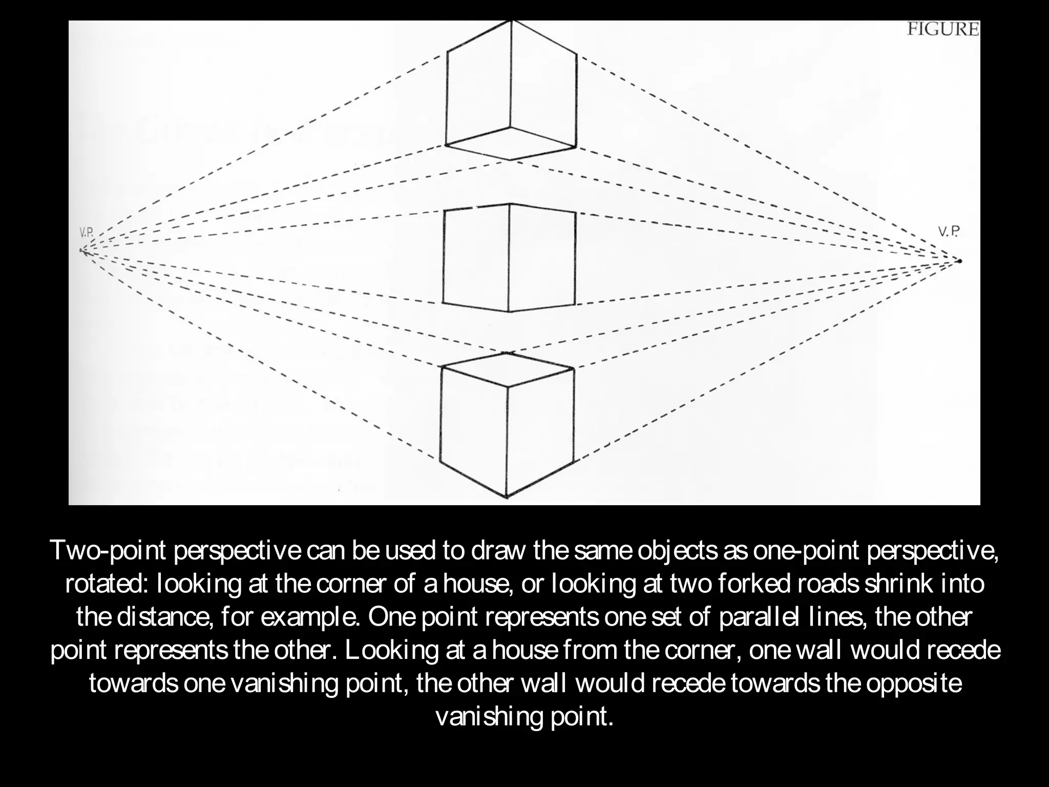 Two-point perspective can be used to draw the same objects as one-point perspective,
 rotated: looking at the corner of a house, or looking at two forked roads shrink into
  the distance, for example. One point represents one set of parallel lines, the other
point represents the other. Looking at a house from the corner, one wall would recede
   towards one vanishing point, the other wall would recede towards the opposite
                                    vanishing point.
 