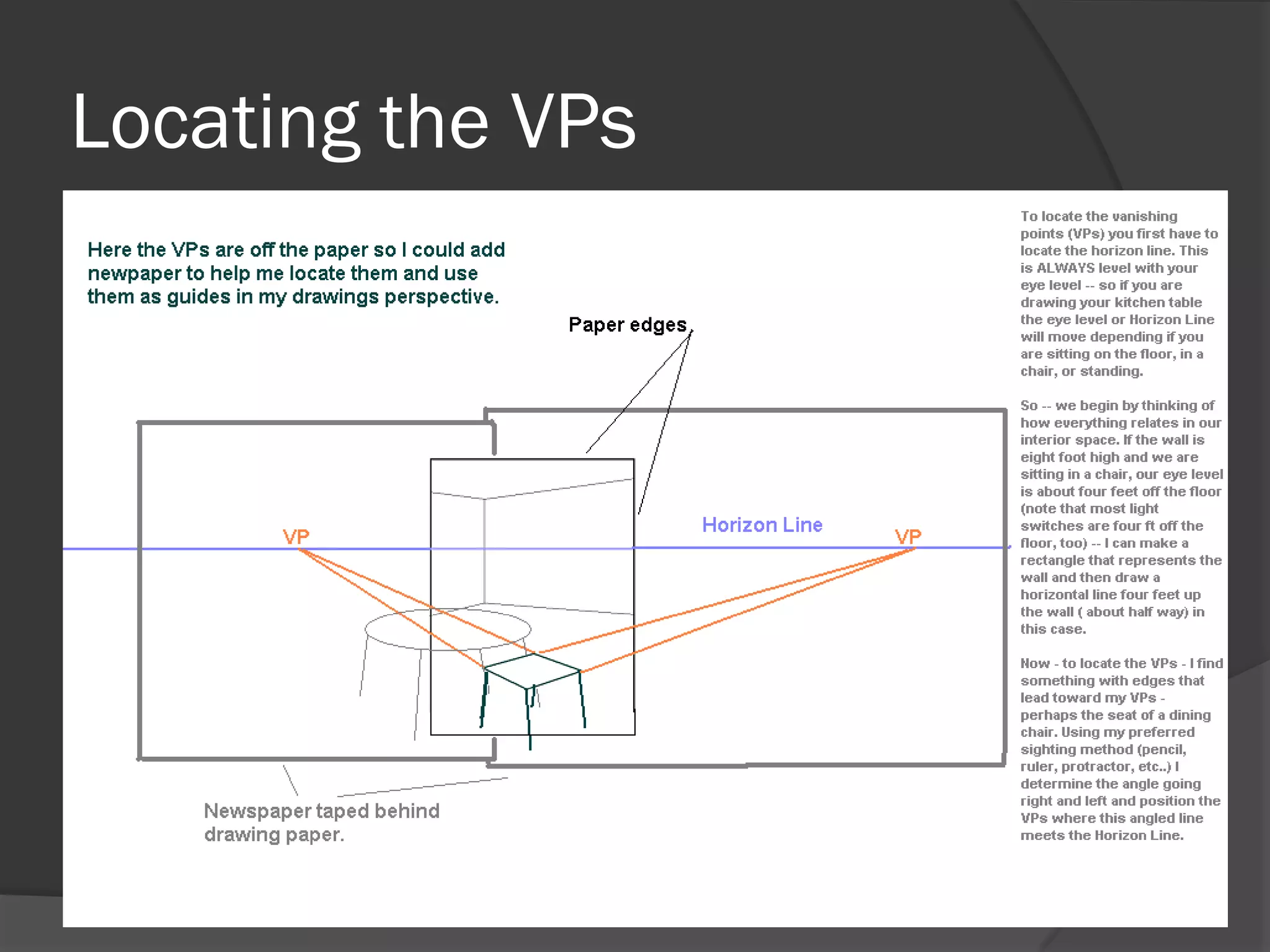 Locating the VPs
 