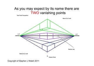 Two Point Prescriptive Drawing Two point perspective for ks3 | PDF