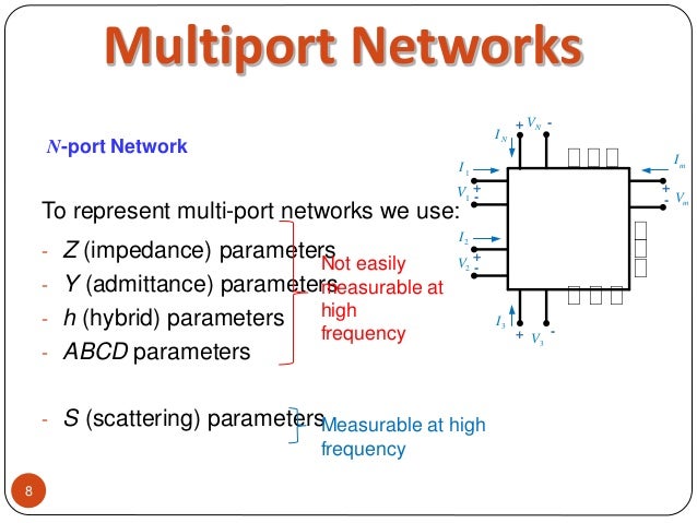 Image Result For App I Network