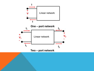 Linear network
+
V
-
I
I
One – port network
Linear network
+
V1
-
I1
I1 I2
I2
+
V2
-
Two – port network
 