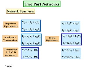 Two Port Networks
Network Equations:
V1 = z11I1 + z12I2
V2 = z21I1 + z22I2
I1 = y11V1 + y12V2
I2 = y21V1 + y22V2
V1 = AV2 - BI2
I1 = CV2 - DI2
V2 = b11V1 - b12I1
I2 = b21V1 – b22I1
V1 = h11I1 + h12V2
I2 = h21I1 + h22V2
I1 = g11V1 + g12I2
V2 = g21V1 + g22I2
Impedance
Z parameters
Admittance
Y parameters
Transmission
A, B, C, D
parameters
Hybrid
H parameters
* notes
 