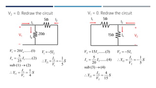 5Ω
20Ω
+
V1
_
I1
I2
Ia
V2 = 0. Redraw the circuit
S
V
I
Y
II
IV
a
a
4
1
(2)(1)sub
)2.......(
25
5
)1.......(20
1
1
11
1
1




S
V
I
Y
IV
5
1
5
1
2
21
21


V1 = 0. Redraw the circuit
5Ω
15Ω
+
V2
_
I1
I2
Ix
S
V
I
Y
II
IV
x
x
15
4
(4)(3)sub
)4.......(
20
5
)3.......(15
2
2
22
2
2




S
V
I
Y
IV
5
1
5
2
1
12
12


 