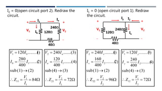 I2 = 0(open circuit port 2). Redraw the
circuit.
40Ω
240Ω
120Ω
+
V1
_
+
V2
_
I1
Ia
Ib




84
(2)(1)sub
)2......(
400
280
)1.......(120
1
1
11
1
1
I
V
Z
II
IV
b
b




72
(3)(4)sub
)4.......(
400
120
.......(3)240
1
2
21
1
2
I
V
Z
II
IV
a
a
I1 = 0 (open circuit port 1). Redraw
the circuit.
40Ω
240Ω
120Ω
+
V1
_
+
V2
_
Iy I2
Ix




96Z
(2)(1)sub
)2.......(
400
160
)1.......(240
2
2
22
2
2
I
V
II
IV
x
x




72
(3)(4)sub
)4.......(
400
240
)3.......(120
2
1
12
2
1
I
V
Z
II
IV
y
y
 