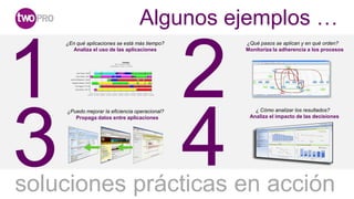 Algunos ejemplos …


1                                               2
    ¿En qué aplicaciones se está más tiempo?        ¿Qué pasos se aplican y en qué orden?
      Analiza el uso de las aplicaciones            Monitoriza la adherencia a los procesos




3                                               4
    ¿Puedo mejorar la eficiencia operacional?          ¿ Cómo analizar los resultados?
       Propaga datos entre aplicaciones              Analiza el impacto de las decisiones




soluciones prácticas en acción
 