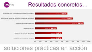 Resultados concretos…




soluciones prácticas en acción
 