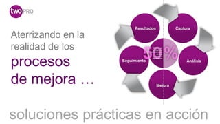 Aterrizando en la
realidad de los
procesos
de mejora …

soluciones prácticas en acción
 