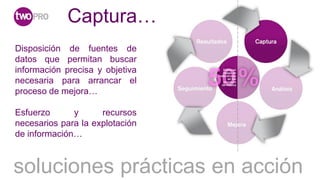 Captura…
Disposición de fuentes de
datos que permitan buscar
información precisa y objetiva
necesaria para arrancar el
proceso de mejora…

Esfuerzo      y      recursos
necesarios para la explotación
de información…



soluciones prácticas en acción
 