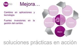 Mejora…
Cambios en aplicaciones y
tecnología

Fuertes inversiones   en   la
gestión del cambio




soluciones prácticas en acción
 