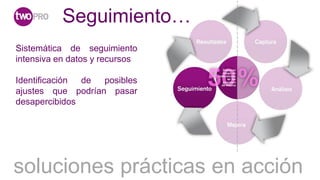 Seguimiento…
Sistemática de seguimiento
intensiva en datos y recursos

Identificación de  posibles
ajustes que podrían pasar
desapercibidos




soluciones prácticas en acción
 
