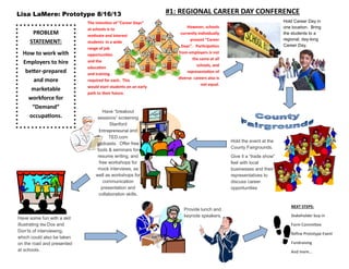 The intention of “Career Days”
at schools is to
motivate and interest
students in a wide
range of job
opportunities
and the
education
and training
required for each. This
would start students on an early
path to their future.
However, schools
currently individually
present “Career
Days”. Participation
from employers is not
the same at all
schools, and
representation of
diverse careers also is
not equal.
Hold the event at the
County Fairgrounds.
Give it a “trade show”
feel with local
businesses and their
representatives to
discuss career
opportunities
Have “breakout
sessions” screening
Stanford
Entrepreneurial and
TED.com
podcasts. Offer free
tools & seminars for
resume writing, and
free workshops for
mock interviews, as
well as workshops for
communication
presentation and
collaboration skills.
Provide lunch and
keynote speakers.
Have some fun with a skit
illustrating the Dos and
Don’ts of interviewing,
which could also be taken
on the road and presented
at schools.
Lisa LaMere: Prototype 8/16/13 #1: REGIONAL CAREER DAY CONFERENCE
Hold Career Day in
one location. Bring
the students to a
regional, day-long
Career Day.
PROBLEM
STATEMENT:
How to work with
Employers to hire
better-prepared
and more
marketable
workforce for
“Demand”
occupations.
NEXT STEPS:
Stakeholder buy-in
Form Committee
Refine Prototype Event
Fundraising
And more...
 