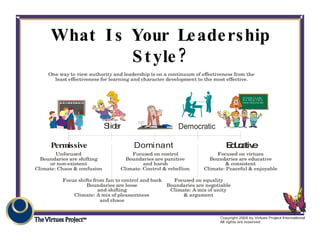What Is Your Leadership Style? 