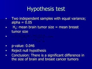 Hypothesis test Two independent samples with equal variance; alpha = 0.05 H 0 : mean brain tumor size = mean breast tumor size p-value: 0.046 Reject null hypothesis Conclusion: There is a significant difference in the size of brain and breast cancer tumors 