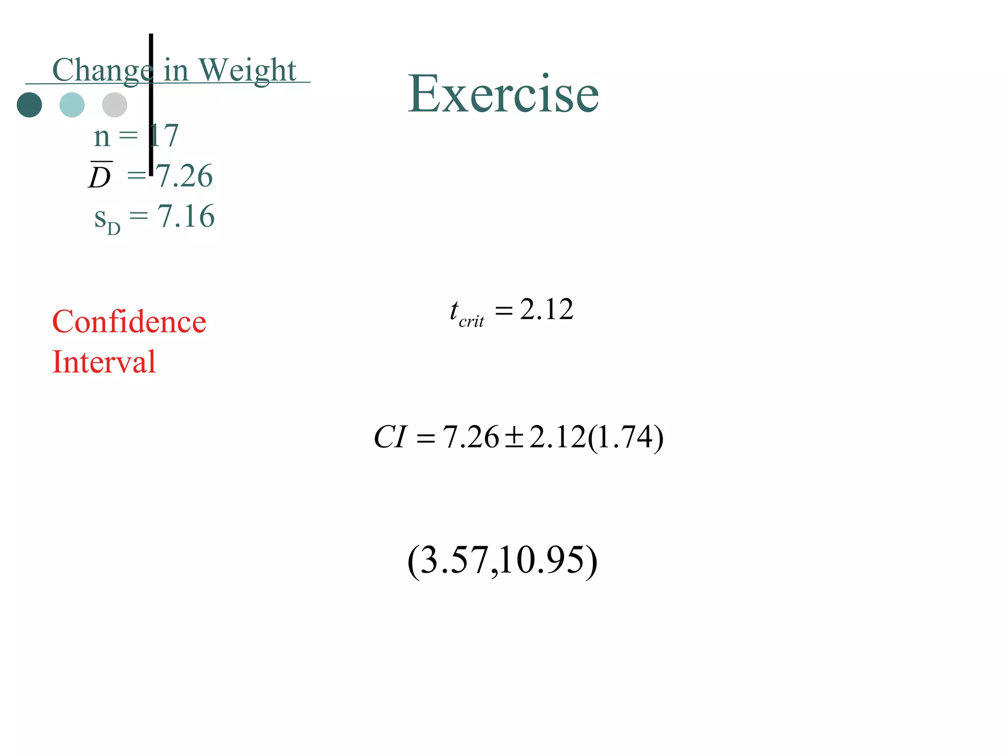 Exercise Confidence Interval Change in Weight n = 17   = 7.26 s D  = 7.16 