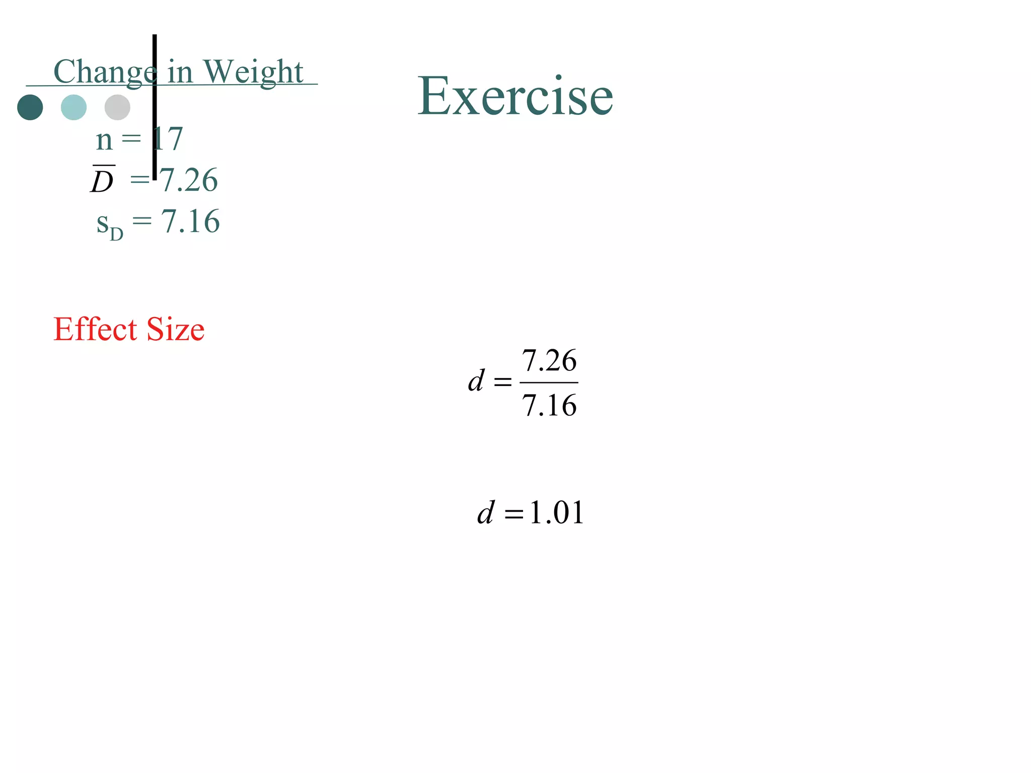 Exercise Effect Size Change in Weight n = 17   = 7.26 s D  = 7.16 